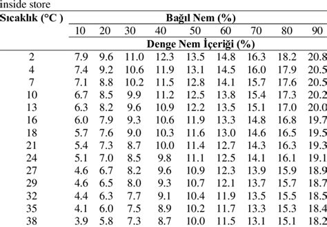 motomco moisture meter charts|corn moisture chart conversion table.